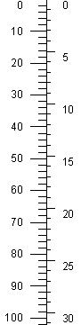 GroundwaterSoftware.com - Strater: well log and borehole plotting software